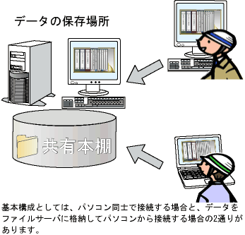 �{�I���L�̃C���[�W�}